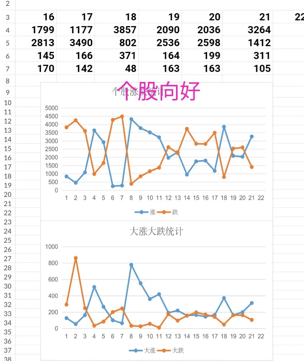 百鸟在林，不如一鸟在手