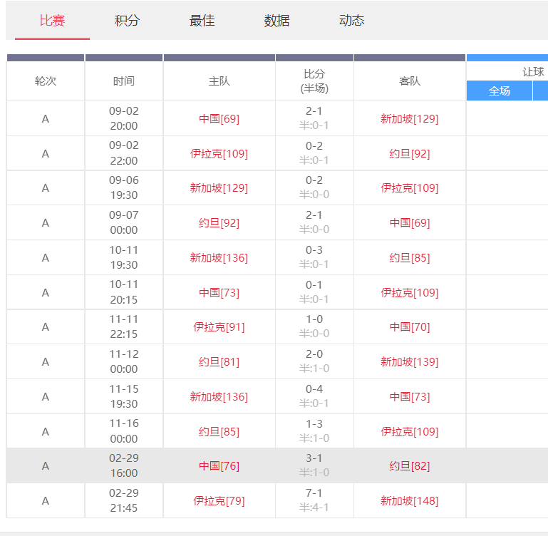 2014世界杯亚洲区预选赛赛程(最近三次国足世界杯亚洲区预选赛历史比赛回顾)