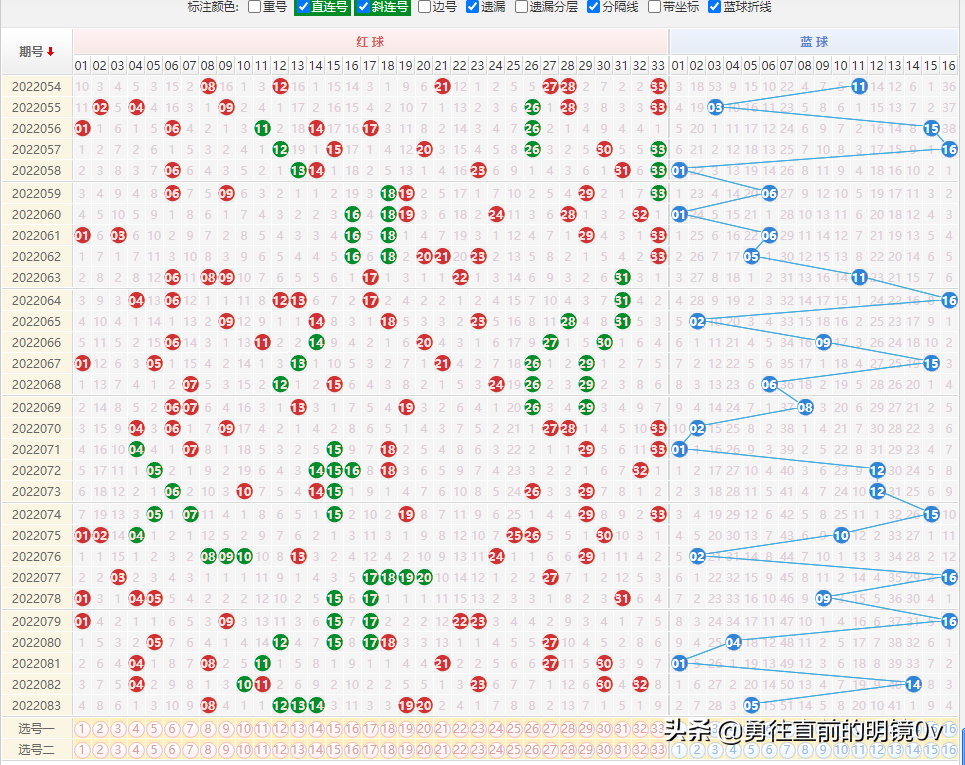怎么用python随机生成彩票呢
