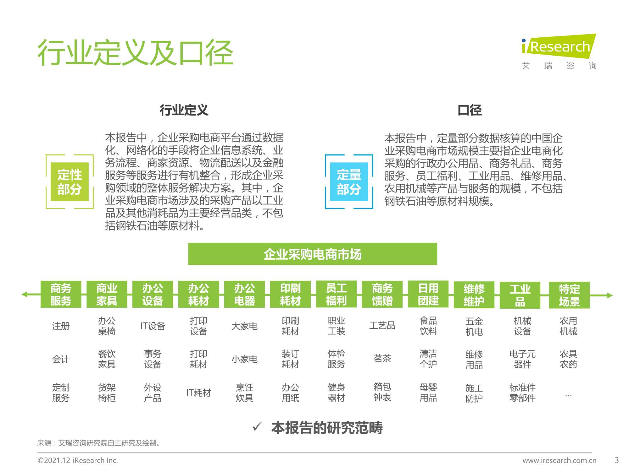 2021年中国企业采购电商市场研究报告