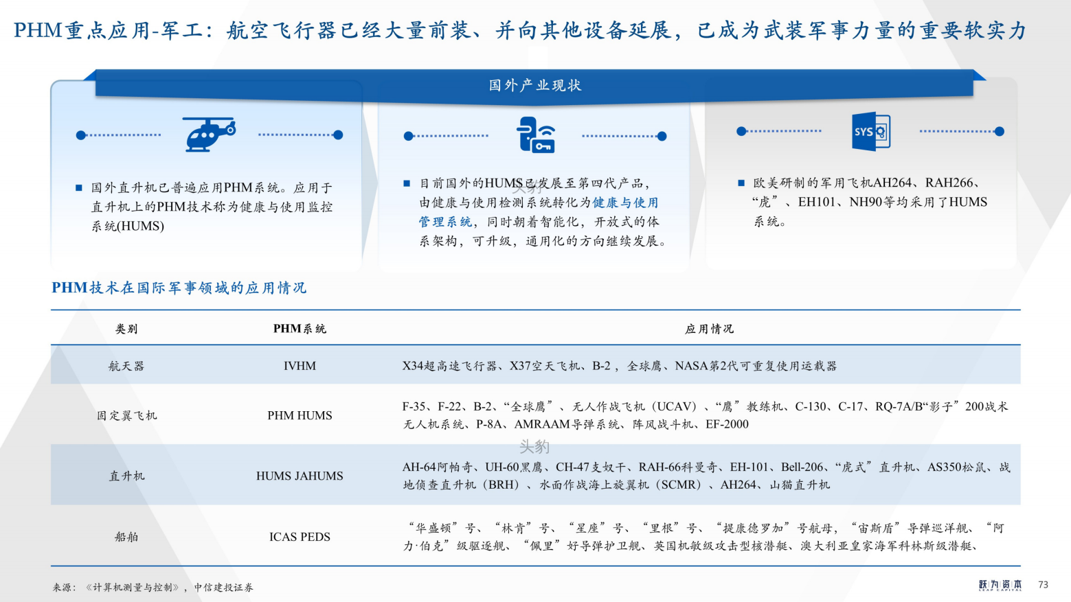 2022年中国工业软件行业深度研究报告（工欲善其事，必先利其器）