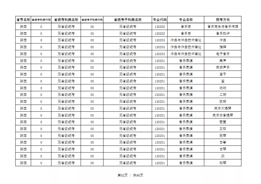 天津音乐学院2022本科招生简章！校考专业与各省统考子科类对照表