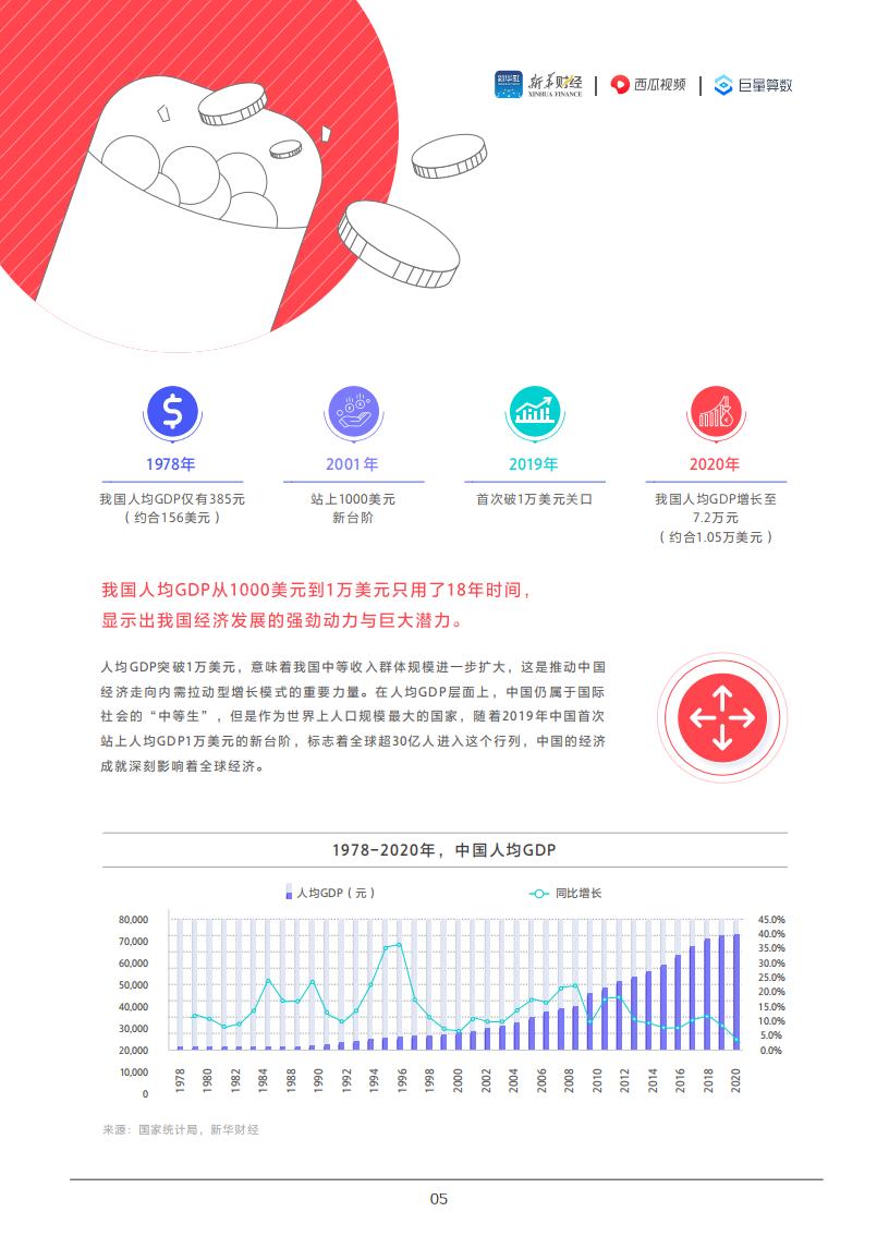 巨量算数：2021国民财富生活白皮书