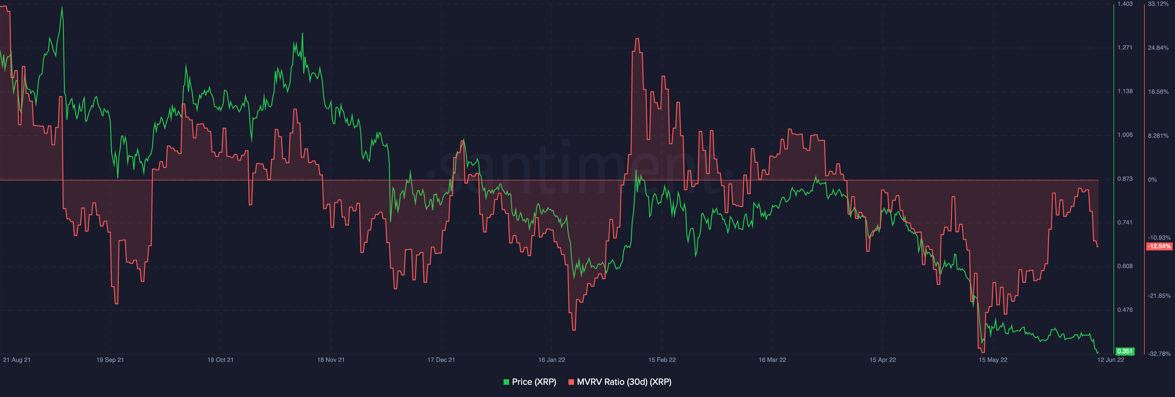 为什么Cardano、Solana、XRP今天受到的打击最大