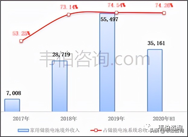 2022年中国储能行业专题调研报告——派能科技业务分析（简版）