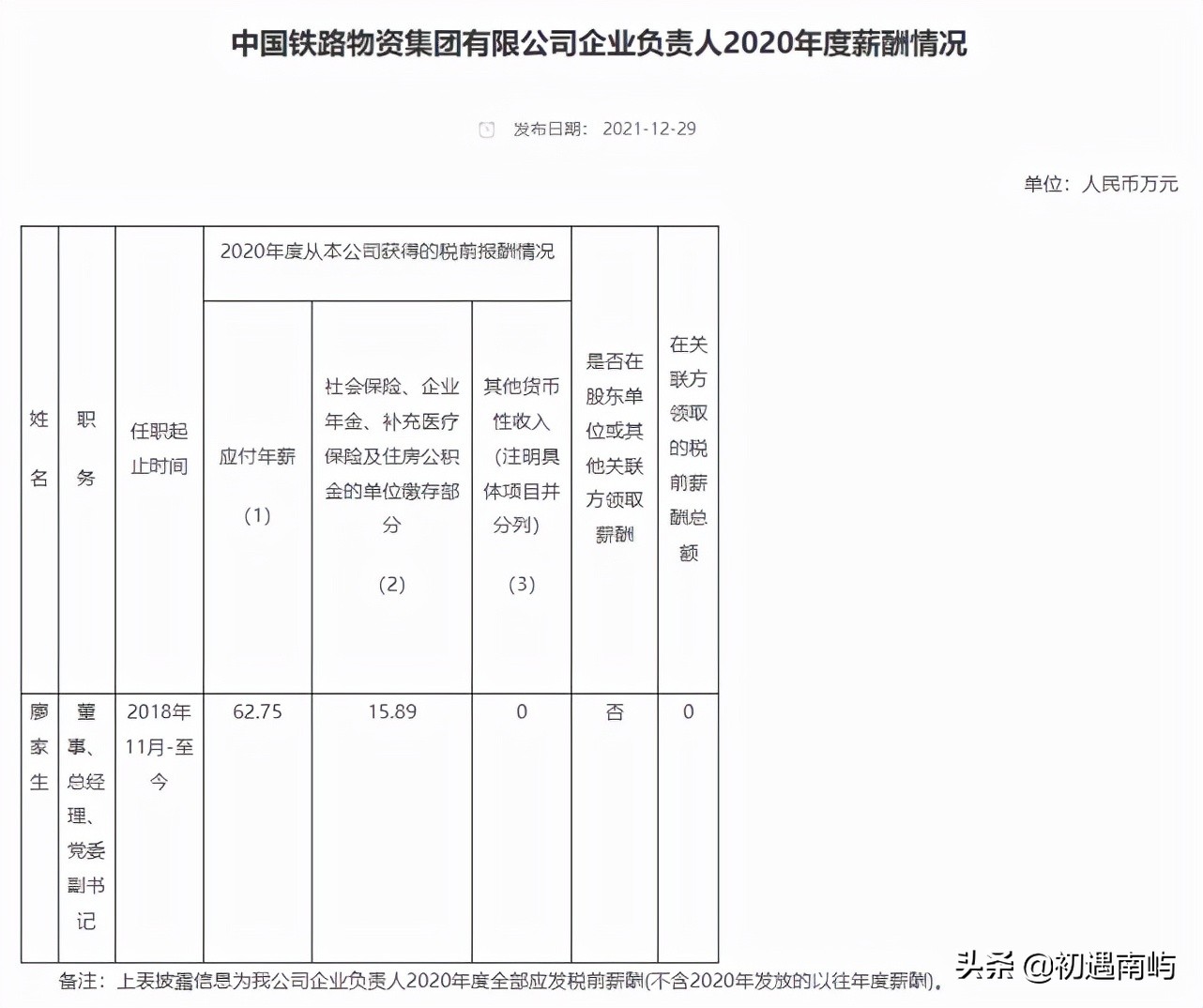 中国央企高管年薪有多少钱工资？(国家公布央企负责人薪酬)