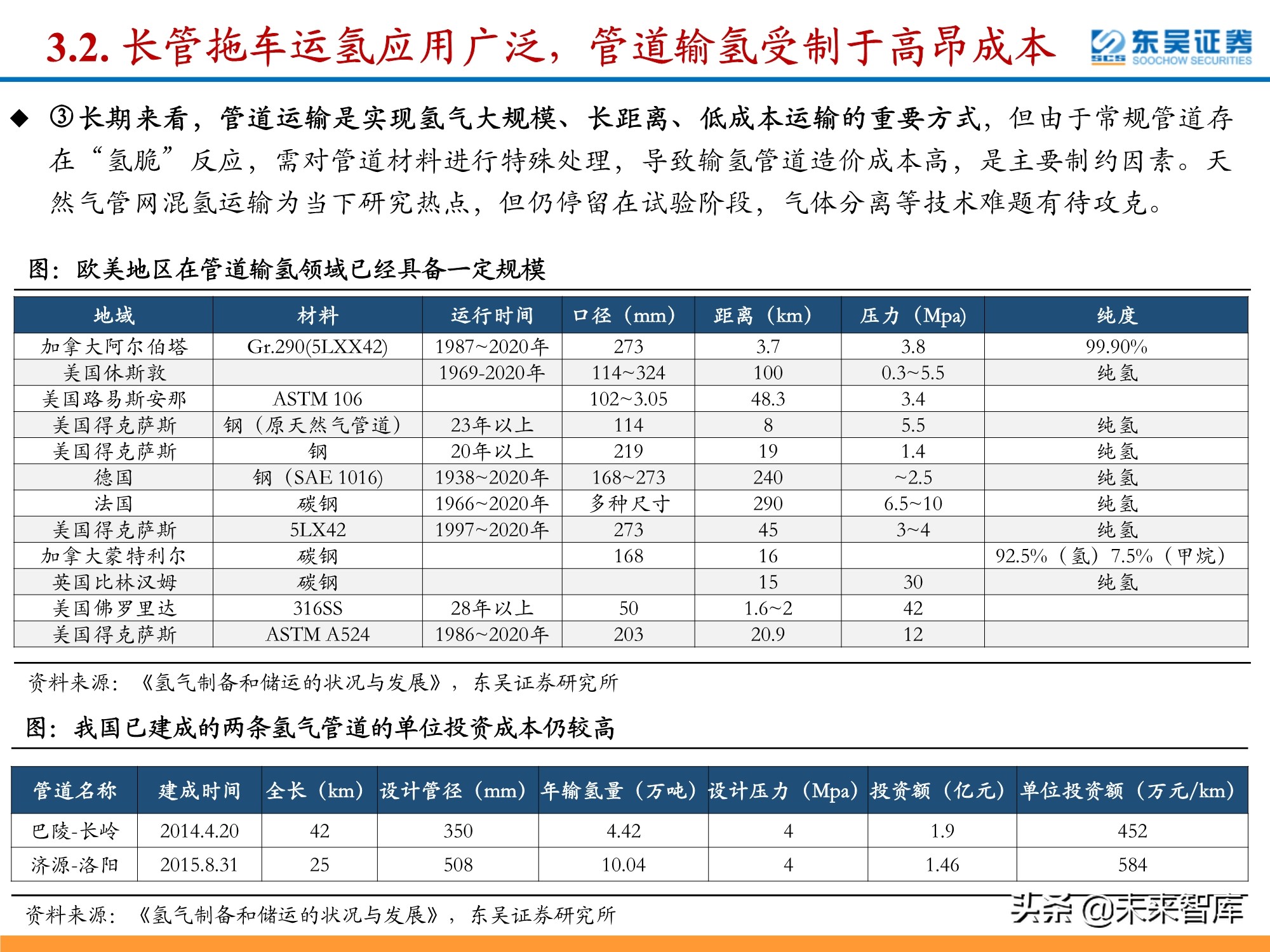 氢能源行业深度研究：政策利好频出，氢能产业有望迎来加速期