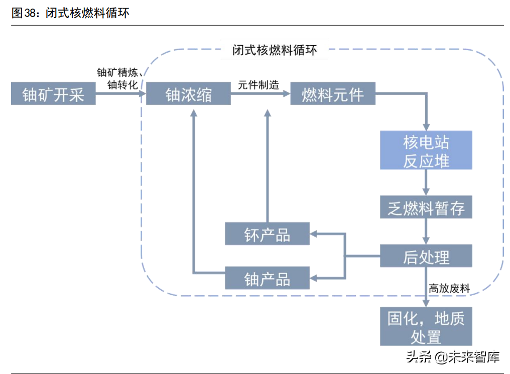 核电设备行业深度报告：核电东风至，扬帆再起航