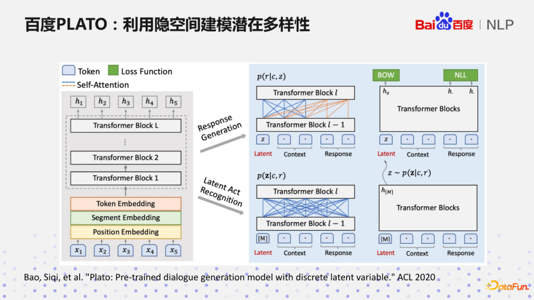 王凡：从经验驱动到数据驱动到环境驱动的百度对话系统PLATO模型