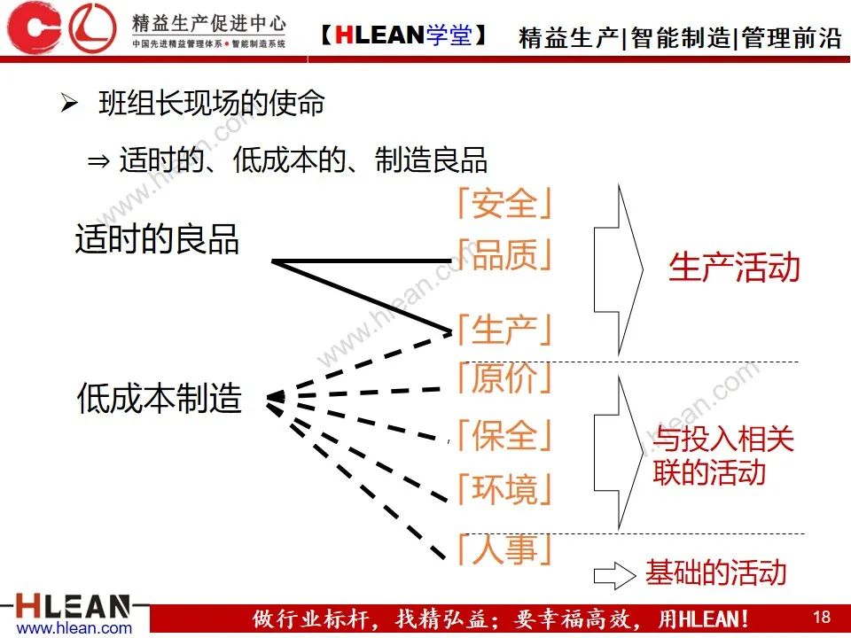 「精益学堂」精益班组管理实战