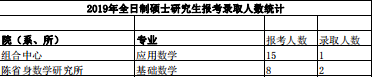 建议收藏！南开大学考研难度分析