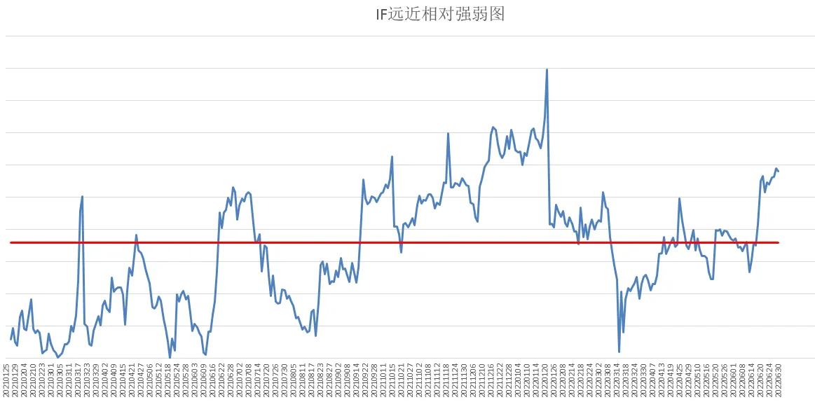 上证50创新高（中证500股指期货IC交易实战）