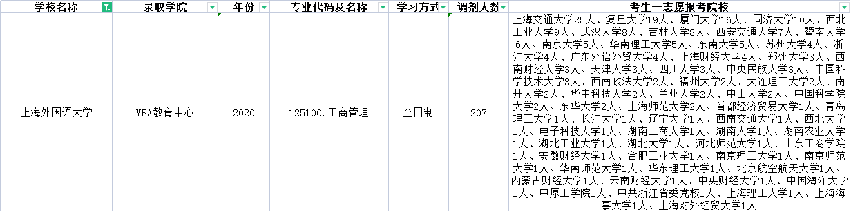 上海的985、211哪些专业有调剂名额？近三年的调剂信息汇总