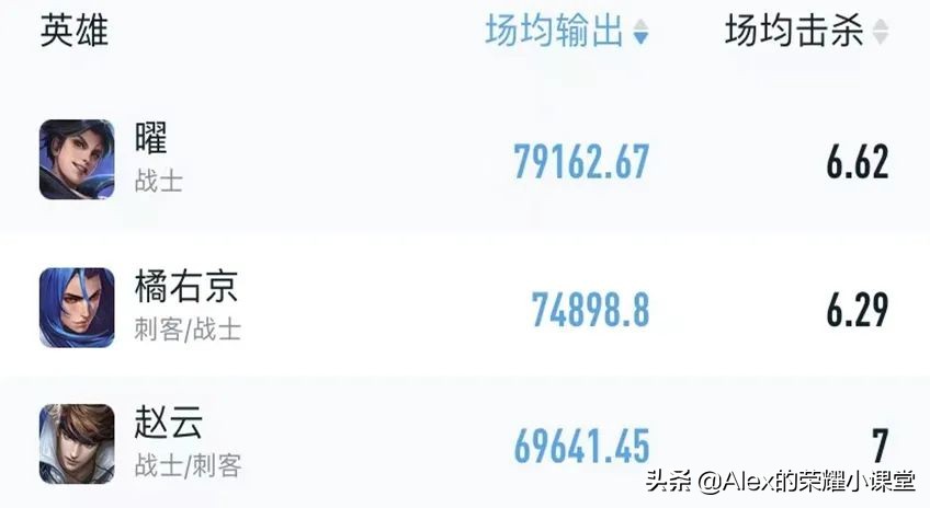 S27赛季打野梯队排行，暃登顶T0宝座，肉铠、曜真香警告