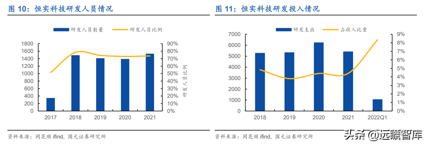 虚拟电厂资源整合商，恒实科技：发力综合能源蓝海市场