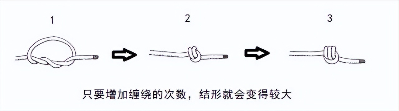 干貨滿滿｜常用的18種繩結打法及用途