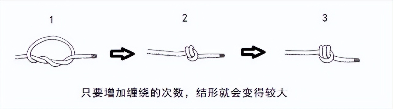 干货满满｜常用的18种绳结打法及用途