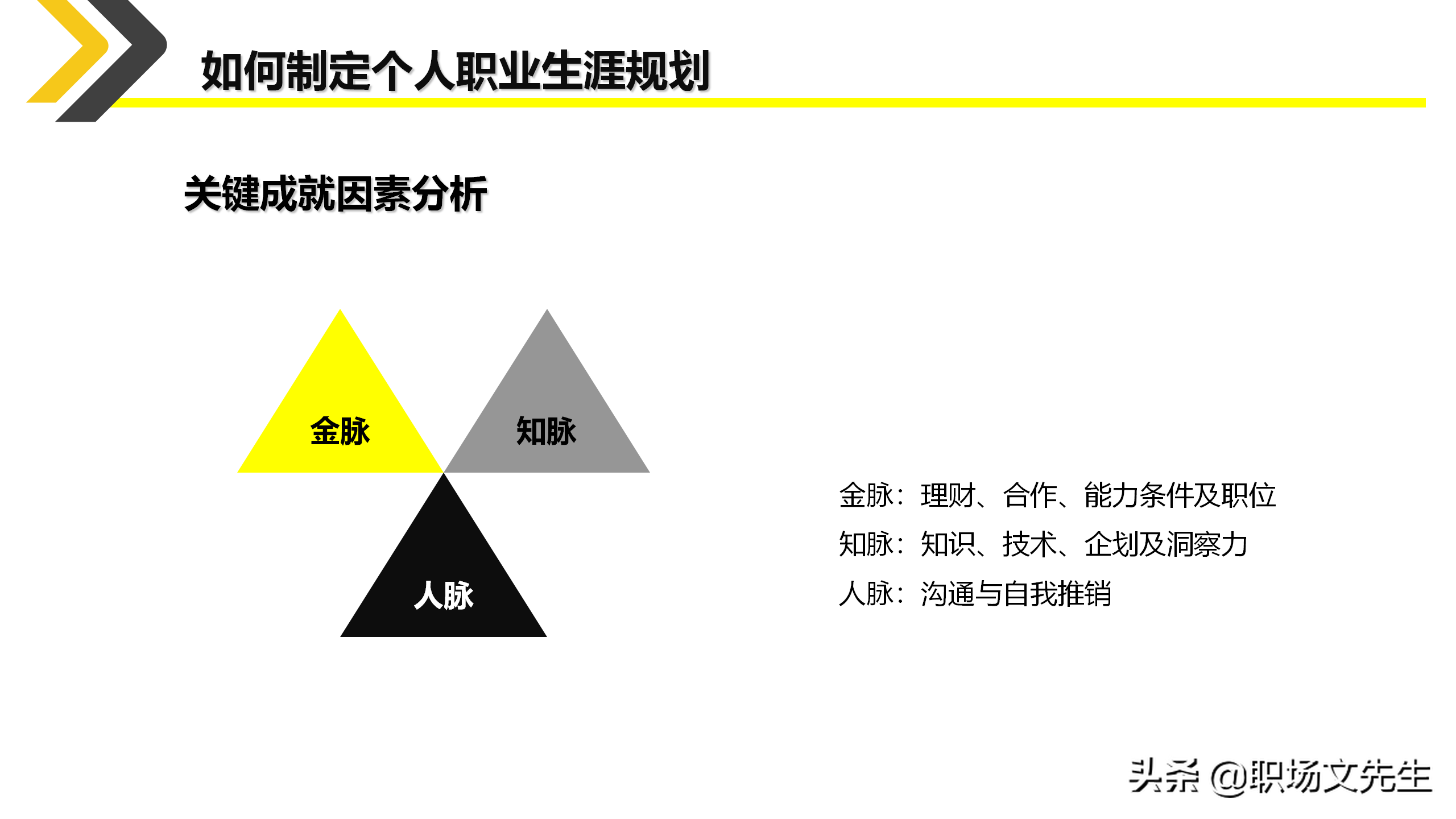 如何制定个人职业生涯规划？35页新人入职培训之职业规划培训课件