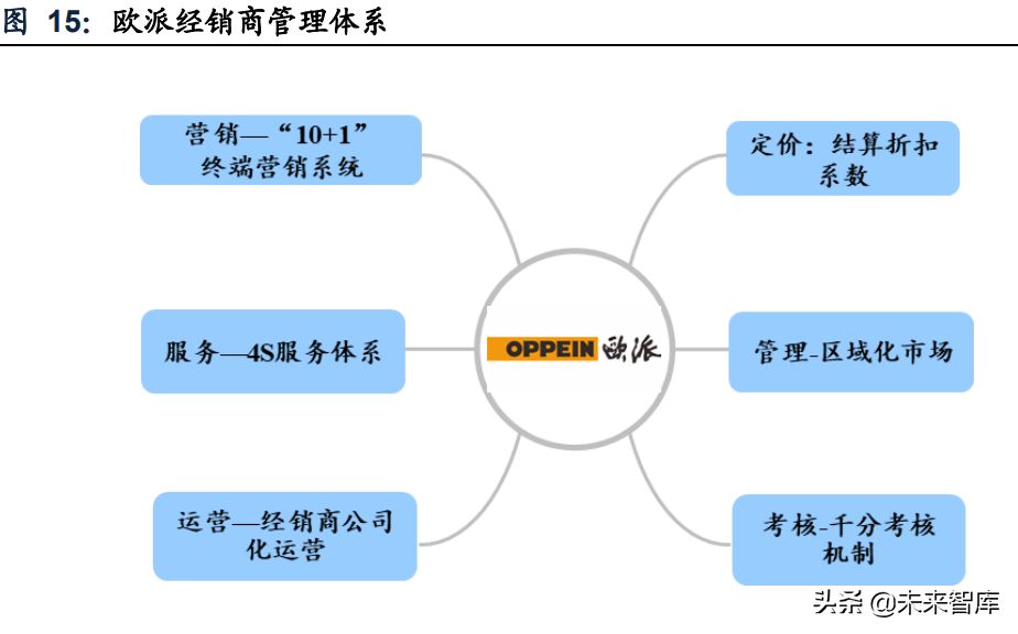 >定制家居行業專題報告：深度探討家居套系化銷售定制家居行業專題報告：深度探討家居套系化銷售