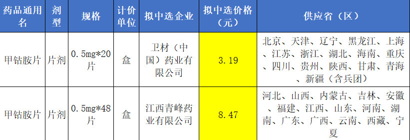 便宜的甲钴胺，营养神经，促进神经细胞修复，用于多种周围神经病