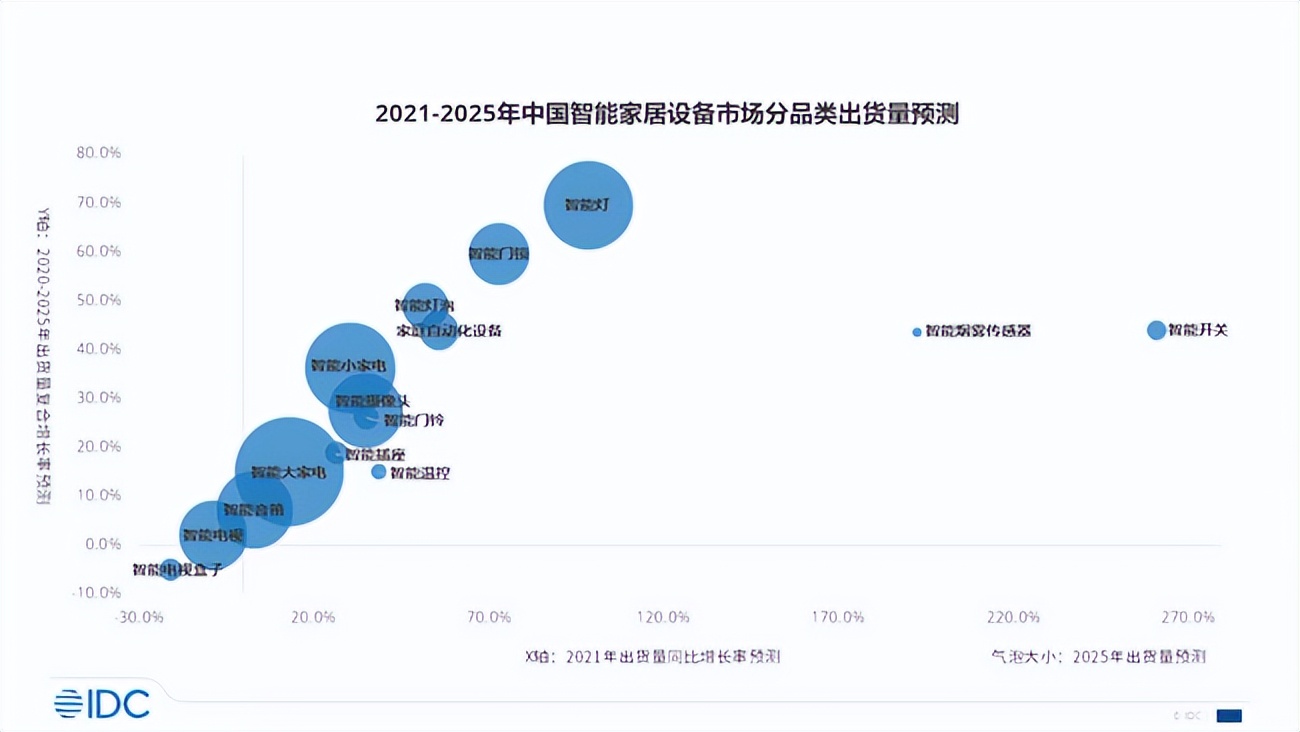 海尔华为踏入同一条河流：全屋智能如何告别战略性自嗨？