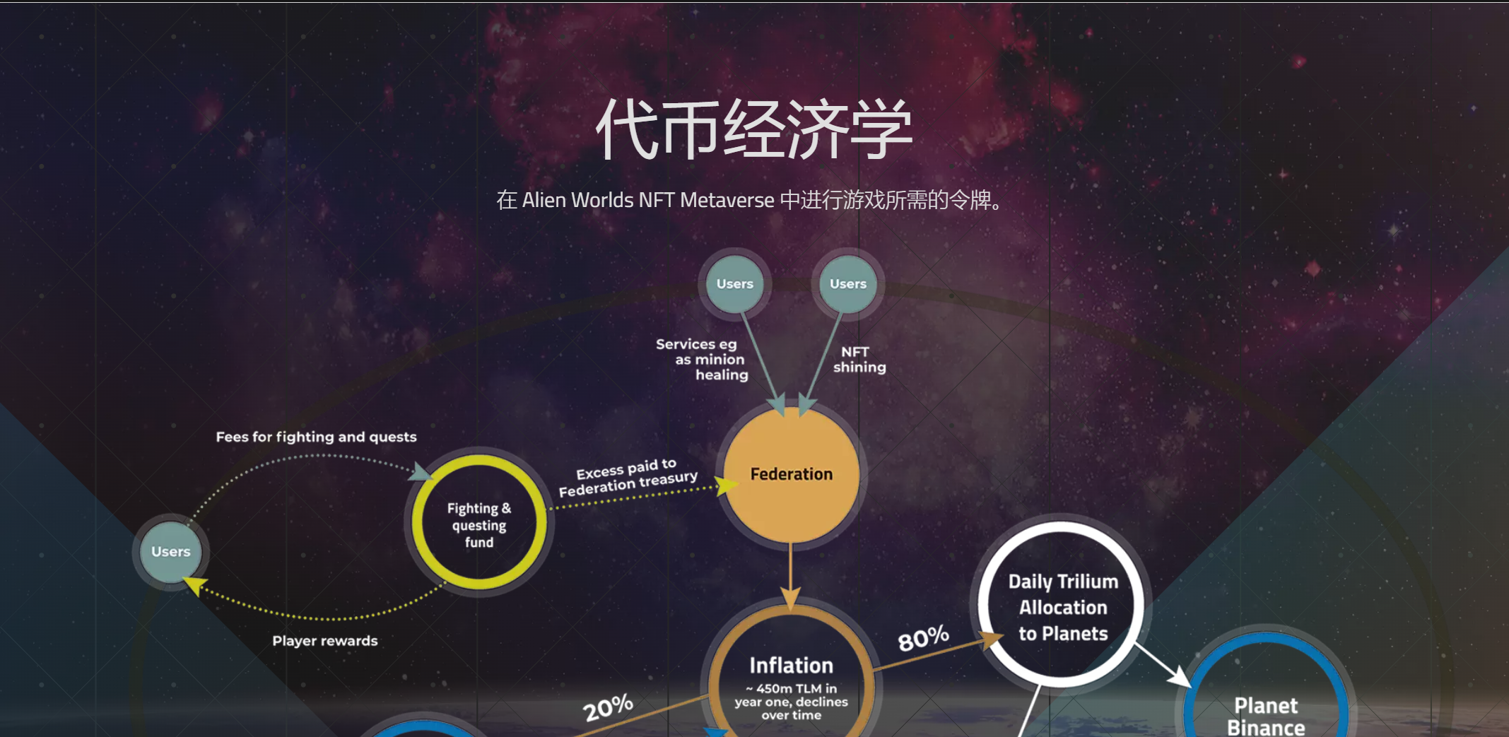 NFT游戏开发 nft游戏系统开发 区块链游戏开发