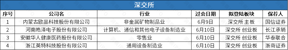 光学镜头供应商诚瑞光学科创板申请获受理，容汇锂业拟登创业板