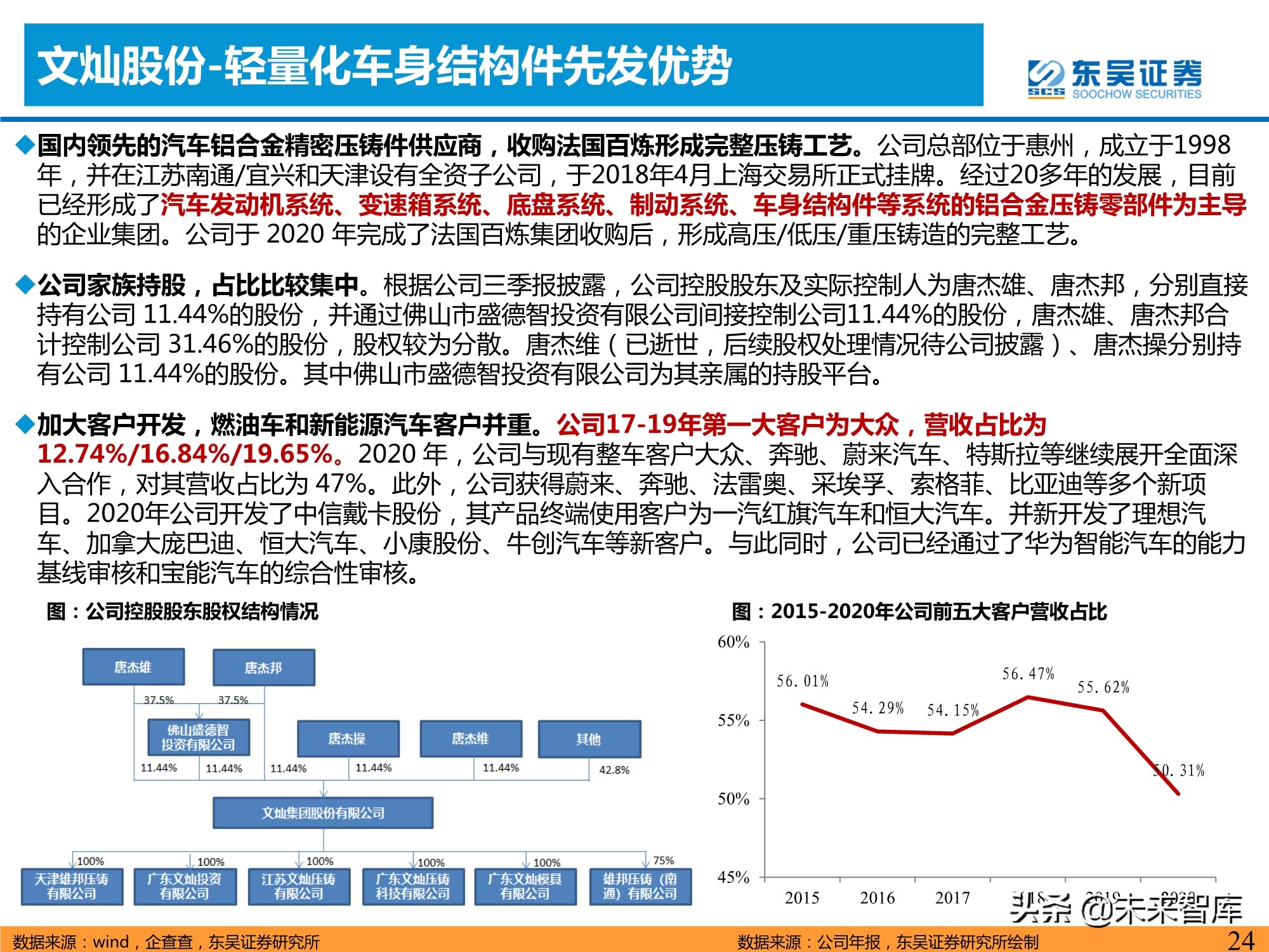 汽车行业专题研究报告：一体化压铸，车身制造革命