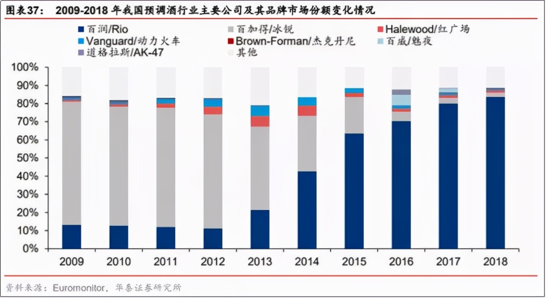年復合增速35%，市場規模將達2500億，將是未來10年的投資風口
