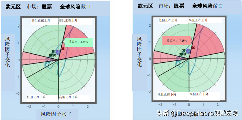 今日全球经济：关于最佳交易的五个问题