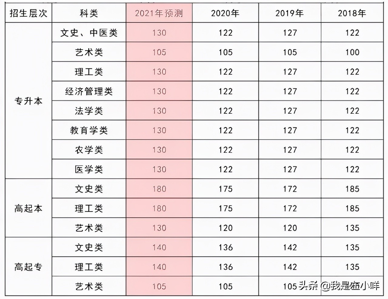 成人高考究竟考多少分能通过？为什么大家说的都不一样？