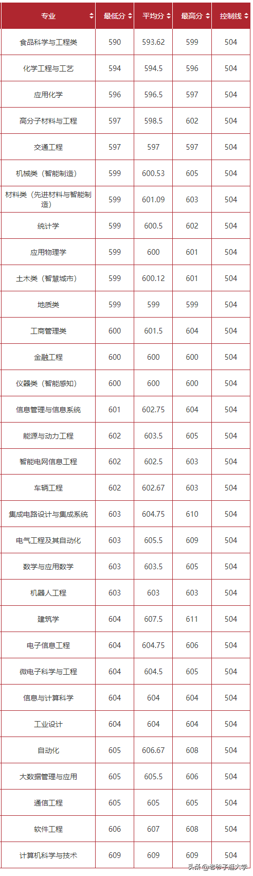 新高考100所热门高校2021年报录实况回顾·合肥工业大学