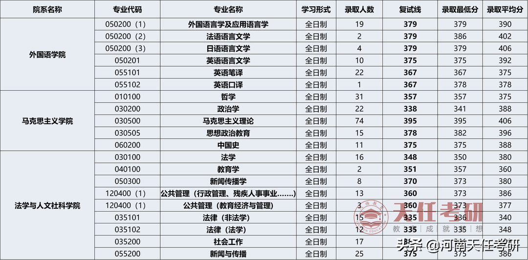 23考研 武汉理工大学考情分析：研究生录取统计、热门专业