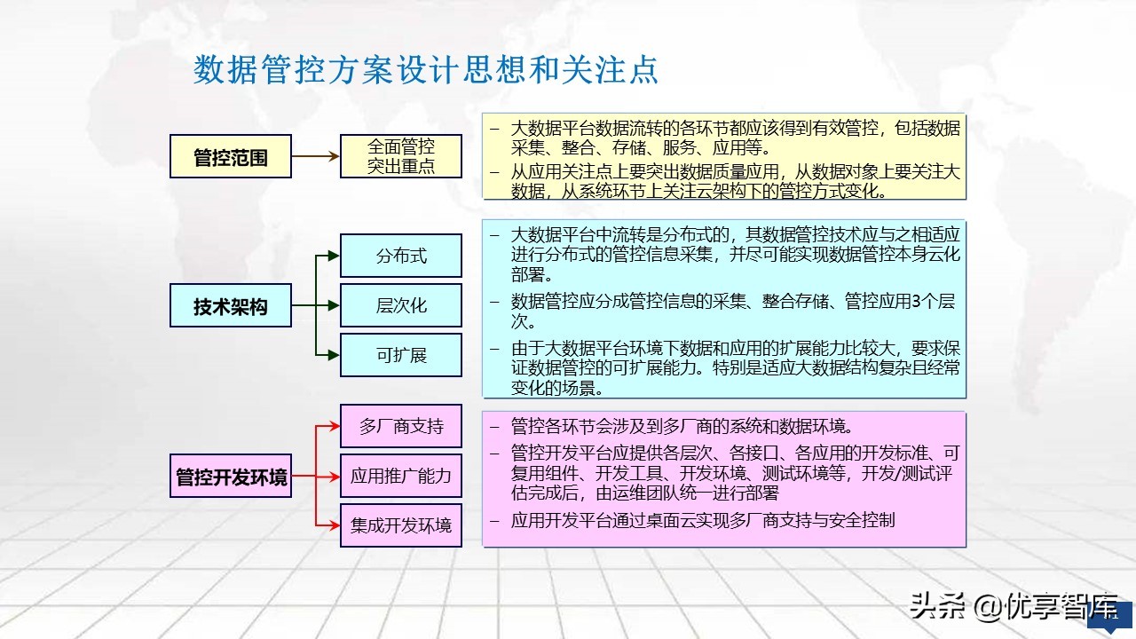 大数据平台总体架构设计方案（PPT）