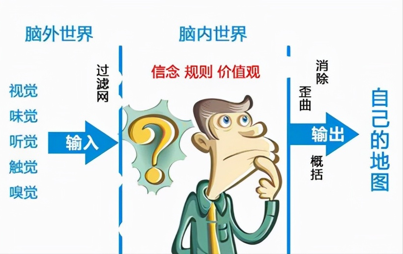 不善言辞的人，如何在社交中成为话痨？用10分钟学会这个公式就行
