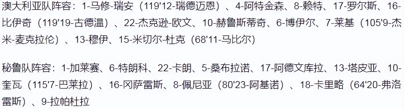 2022世界杯亚洲附加赛对手(世预赛-澳大利亚点球大战5-4淘汰秘鲁进世界杯 亚足联首次6队参赛)