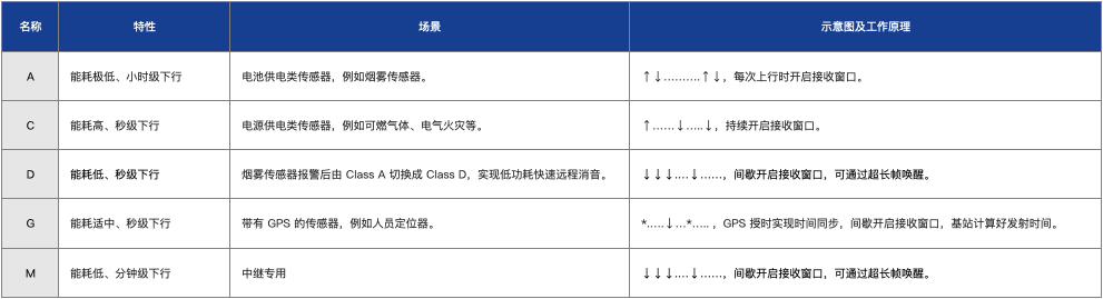 从行业应用到智慧城市，Alpha协议如何保障物理世界的数据传输