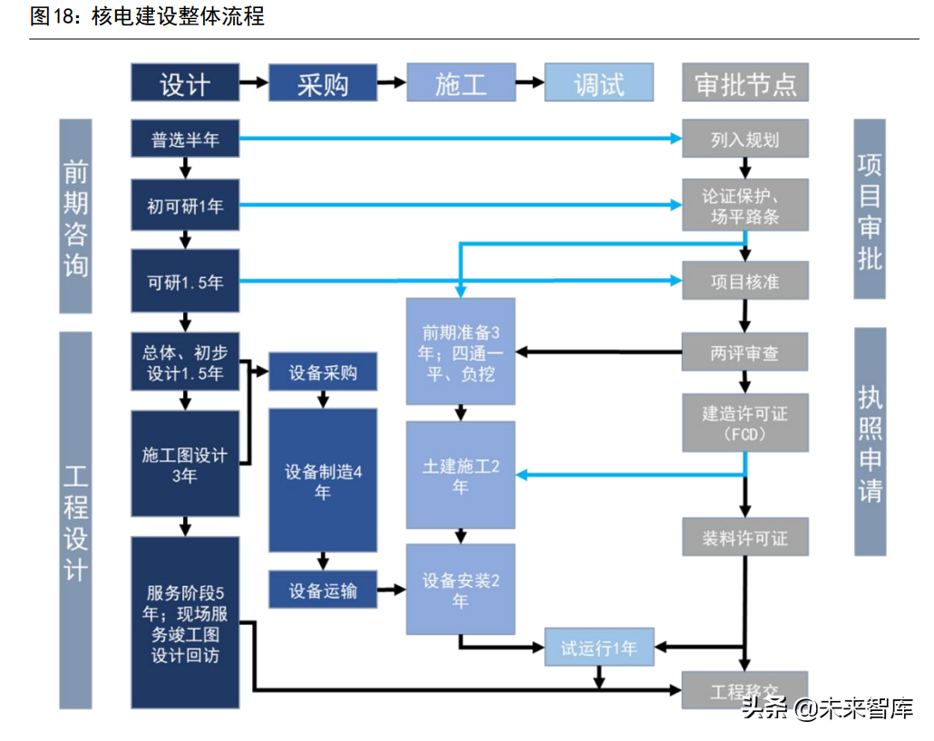 核电设备行业深度报告：核电东风至，扬帆再起航