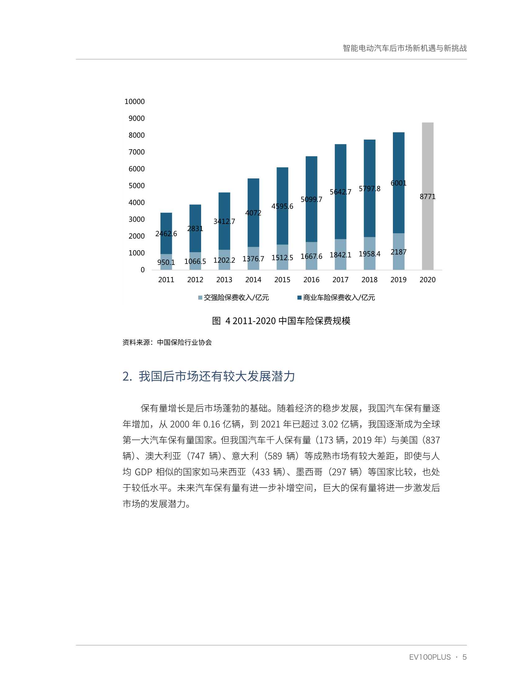 智能电动汽车后市场新机遇与新挑战（车百智库）