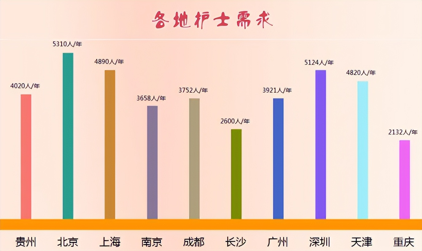 女生好就业的4大专业，工作稳定收入较高，未来发展也不差