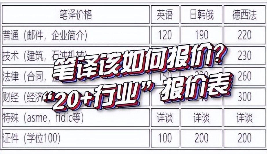 笔译该如何报价？“20+行业”翻译公司报价表