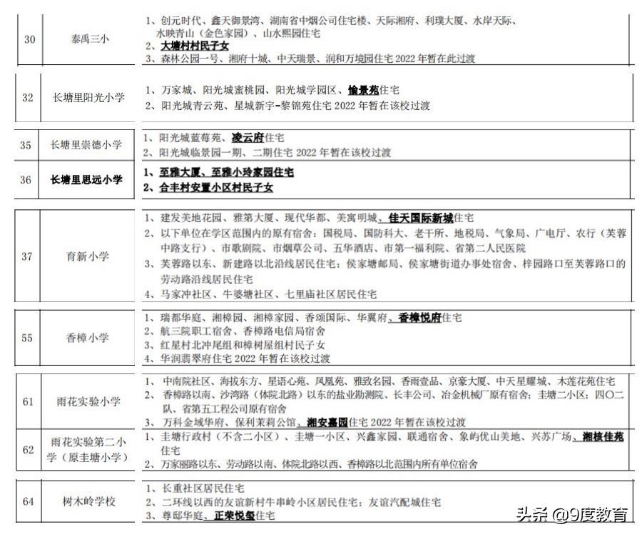 砂子塘天华小学学区明确，砂子塘、枫树山集团学校学区有调整