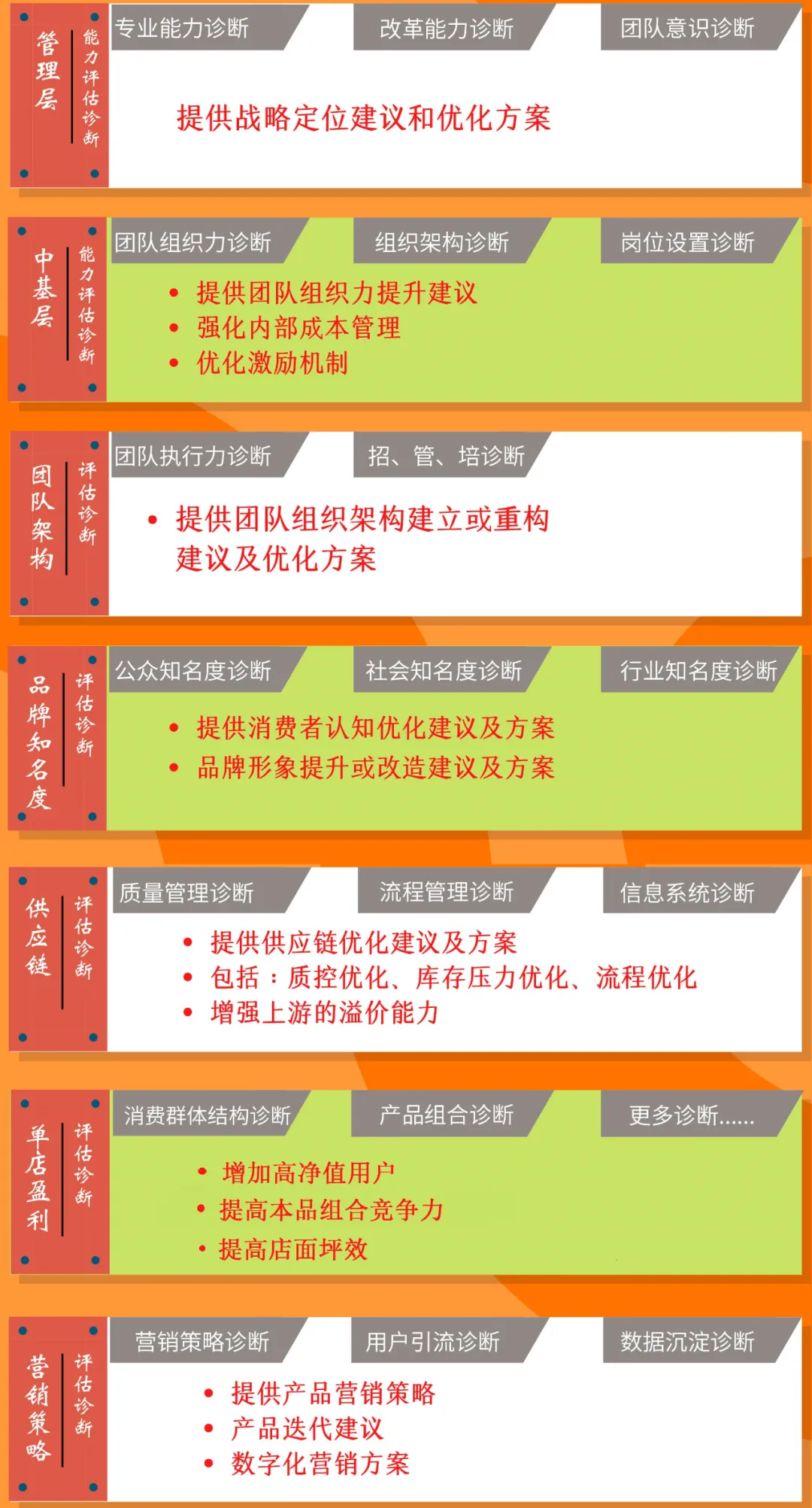 如何进行连锁化：内动力咨询智慧局3.0探索餐饮企业利润提升之道