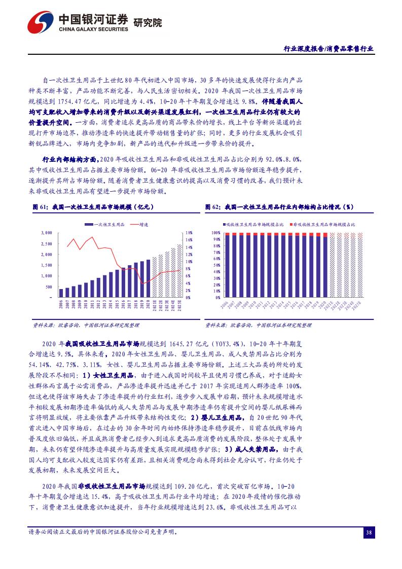 中国银河证券：消费品零售行业2022年年度策略（完整版52页）