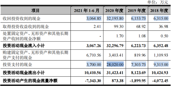 美农生物大额理财分红反向募资补流，好友客户或难谈经营独立性