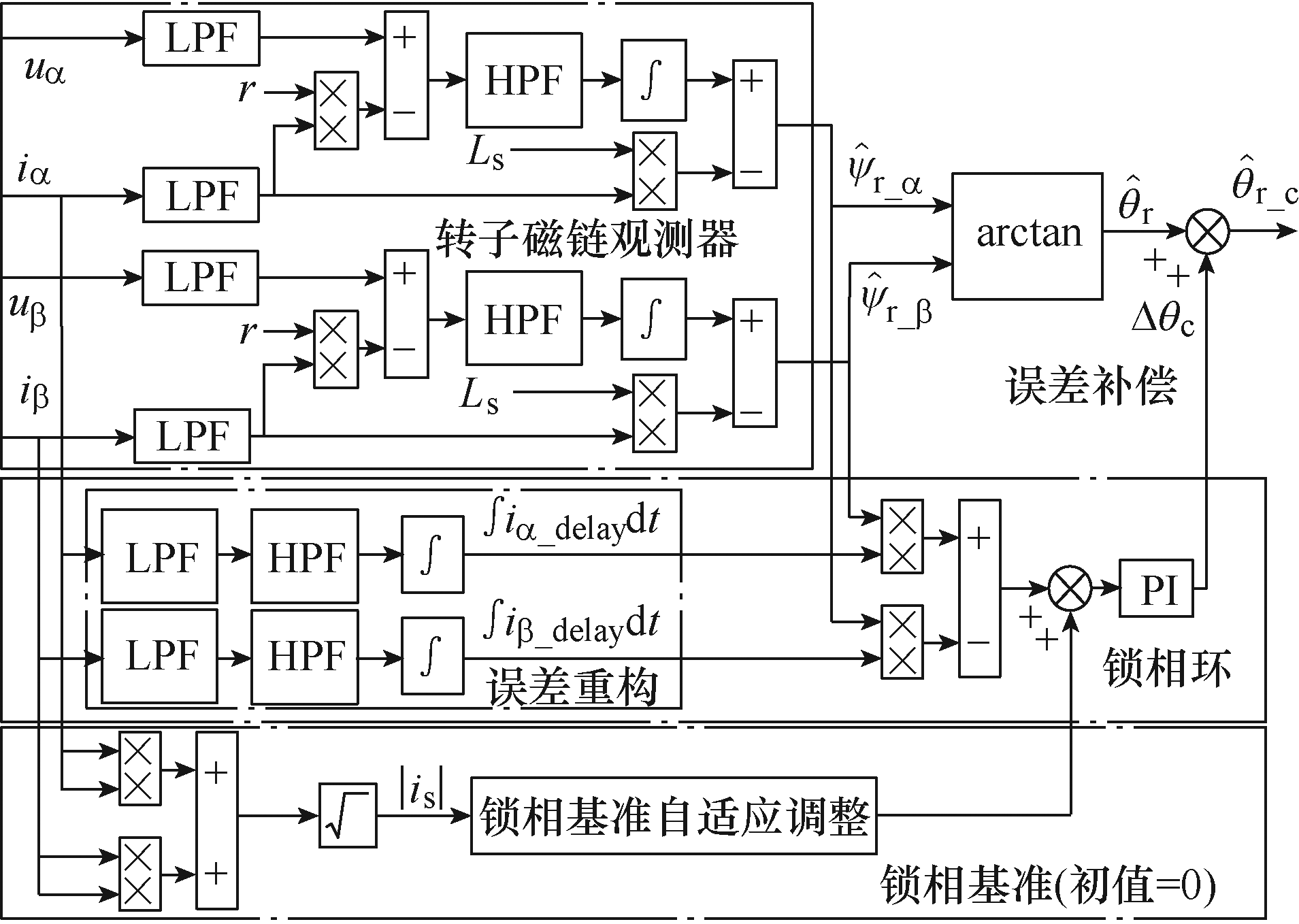 南航學者提出高速永磁電機轉子位置誤差全補償的新方法