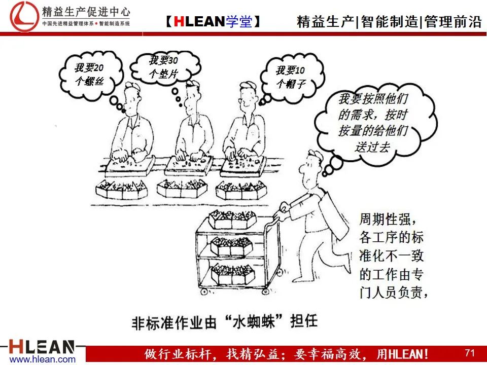 「精益學堂」精益生產——漫畫集