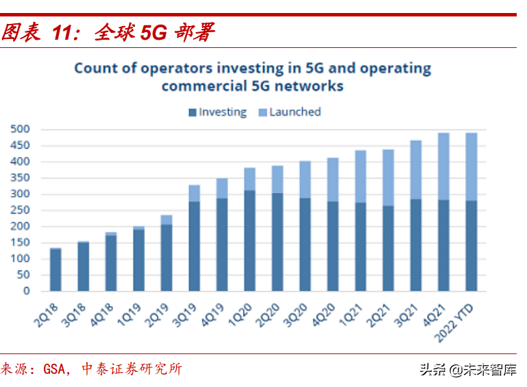 通信行业研究：数字基建结构性机会，通信赋能车载与新能源