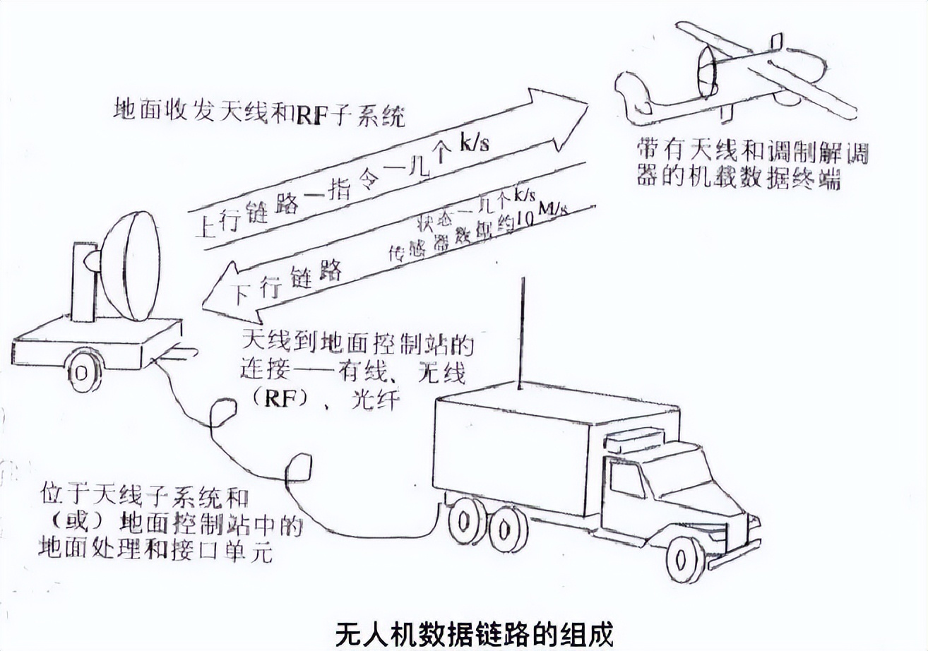 无人机数据链的主要技术参数解析