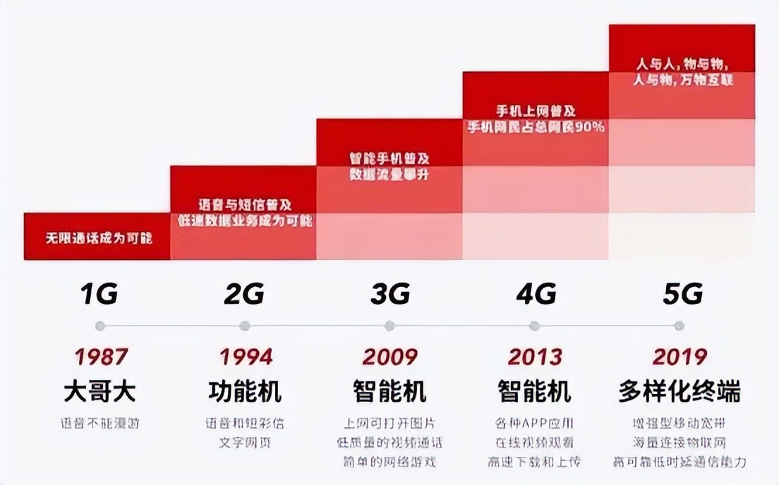 中国互联网激荡三十年：这可能是21世纪最大的一场造富运动